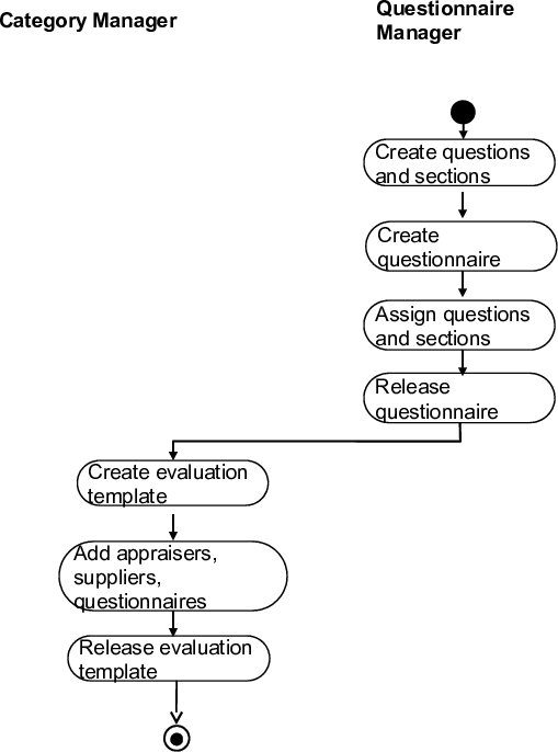 This graphic is explained in the accompanying text. This graphic is explained in the accompanying text.